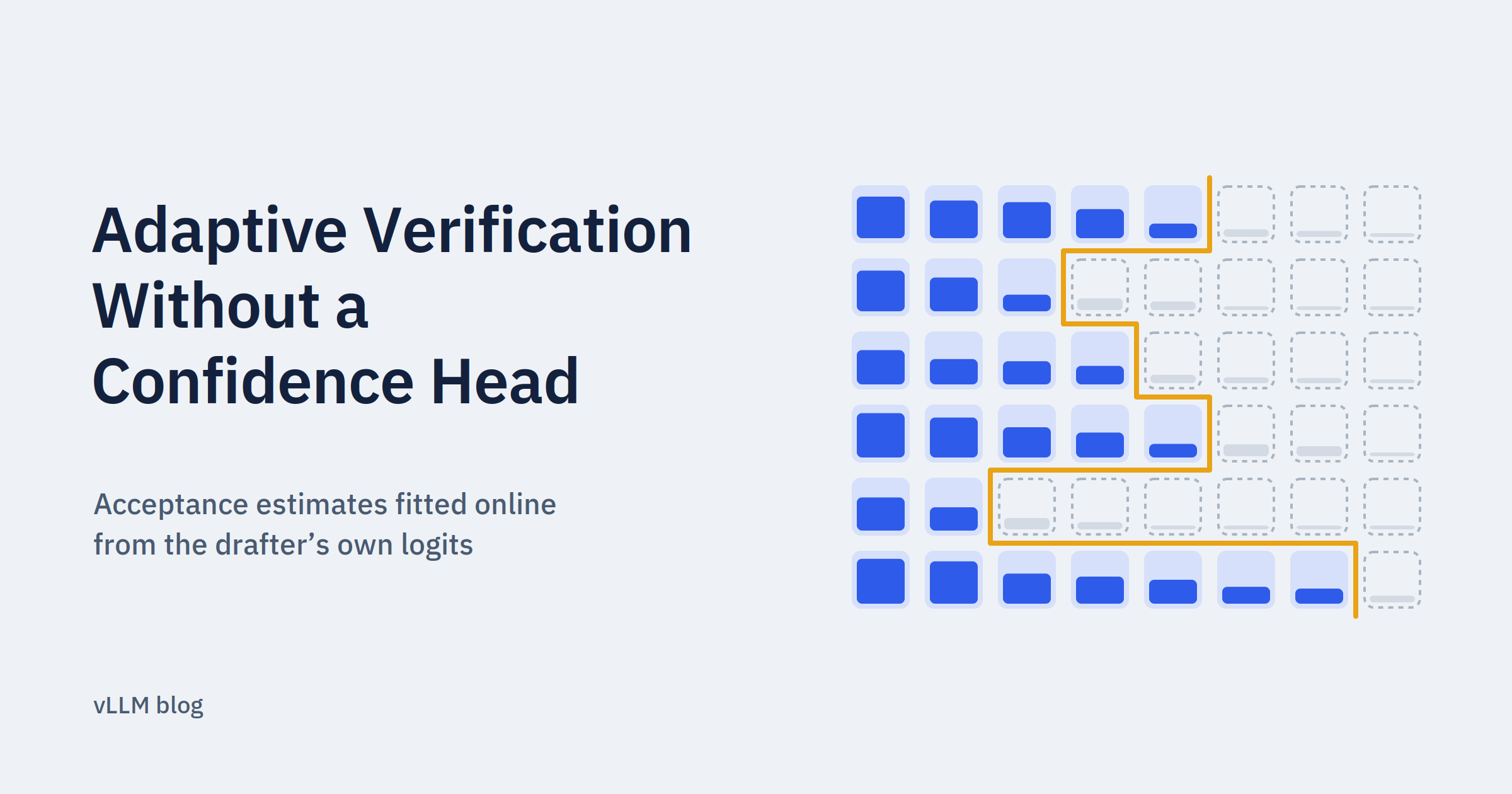 Adaptive Verification with an online-fitted acceptance estimator